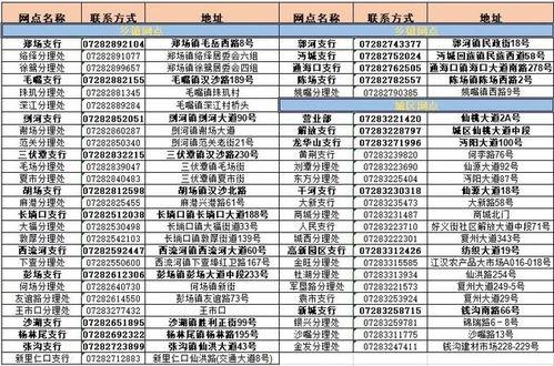 仙桃最新爆料消息查询,揭秘城市变迁背后的故事